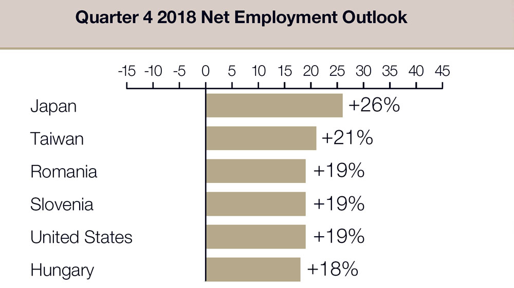 Q4-Employment-Outlook-survey