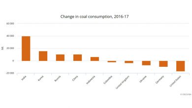 Change-in-coal-consumption