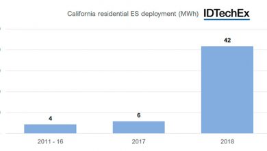 Promising-Future-for-Residential-Energy-Storage-2