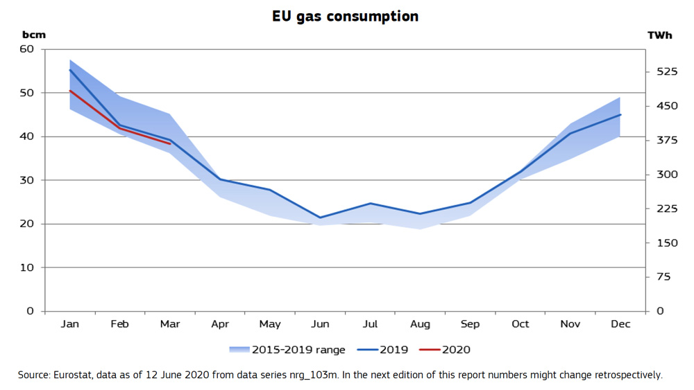 EU-gas-consumption