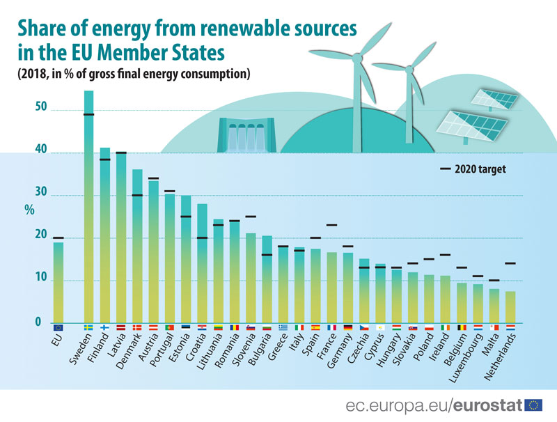 The-share-of-energy-from-renewable-sources