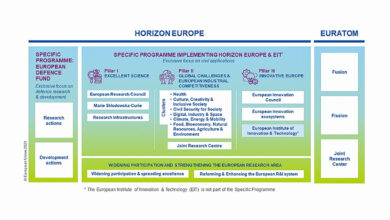 Horizon-Europe-First-Strategic-Plan-2021-2024