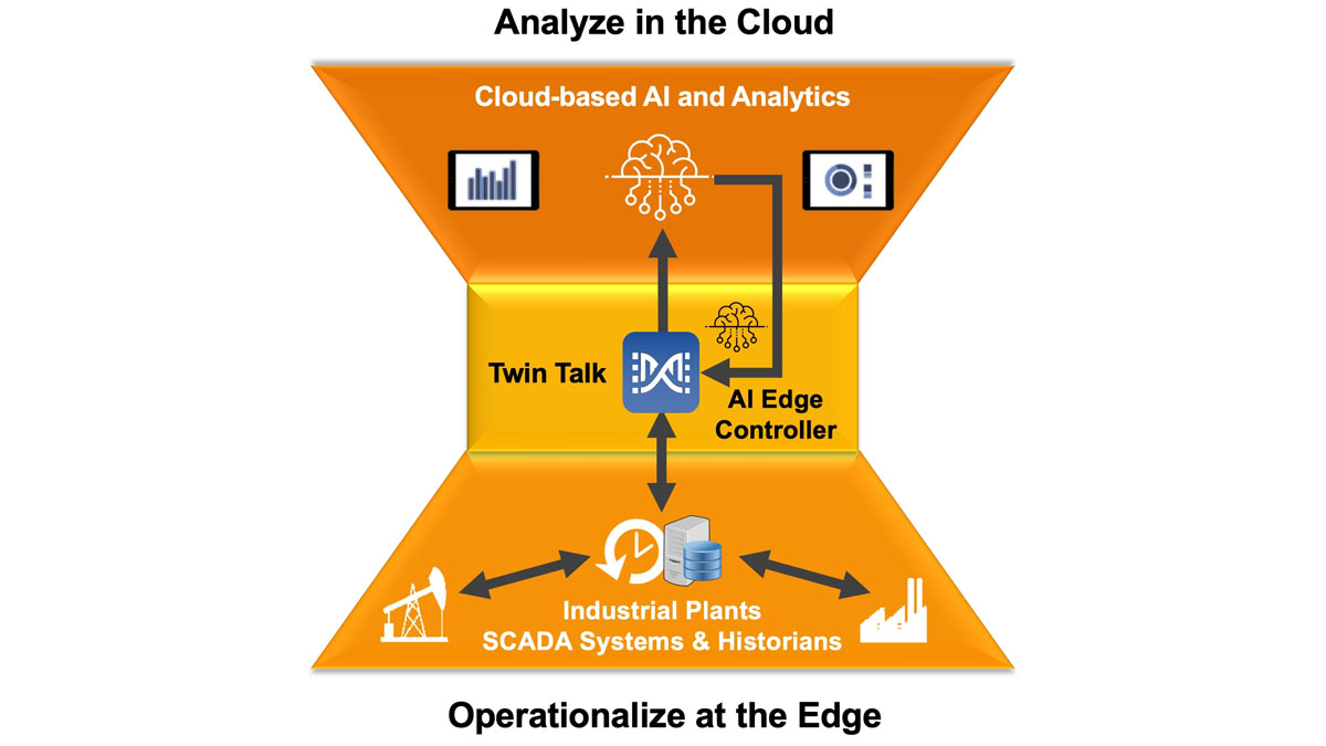 EOT-Delivers-Cost-Reductions-to-Upstream-and-Midstream-Operation-Centres-with-Closed-Loop-AI