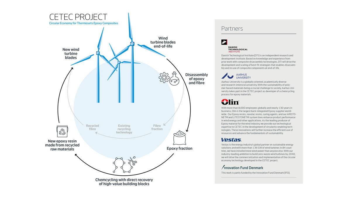 New-Technology-for-Full-Recyclability-of-Wind-Turbine-Blades
