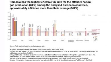 Comparative-Study-on-Specific-Taxation-of-Offshore-Gas-Production-in-Europe