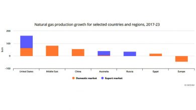 Major-shifts-transforming-the-gas-market-by-2023