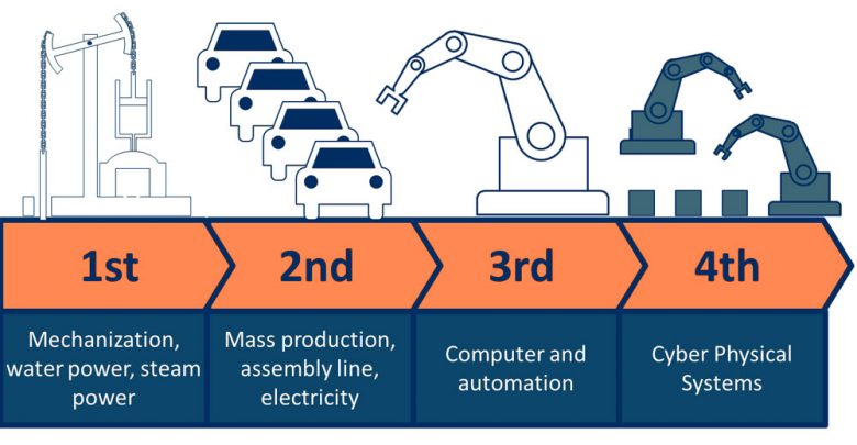 Industrial-Internet-of-Things-what,-how-and-why