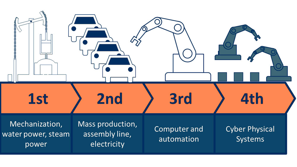 Industrial-Internet-of-Things-what,-how-and-why