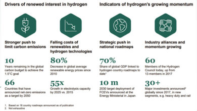 Hydrogen-Cost-to-Fall-Sharply-and-Sooner-than-Expected