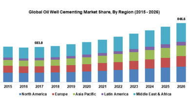 Oil-Well-Cementing-Market-Worth-USD-848.6-Million-by-2026