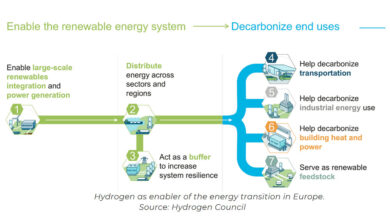 Post-COVID-19-and-the-Hydrogen-Sector