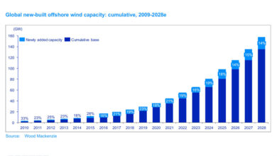 Offshore-Wind-to-Become-a-Mainstream-Source-of-Electricity