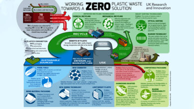 Reducing-Environmental-Impact-of-Plastics