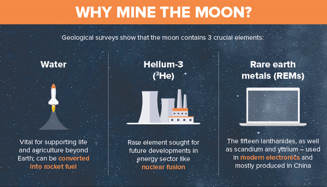 How-Moon-Mining-Could-Work-Infographic-Excerpt