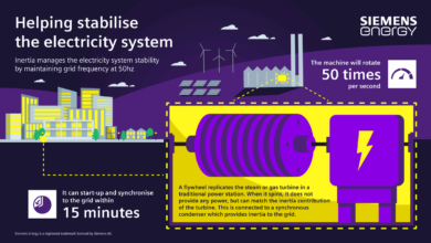 Siemens-Energy-to-Deliver-Grid-Stability-Technology-at-UK-Power-Station-Sites