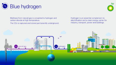 H2Teesside-UKs-Largest-Blue-Hydrogen-Project