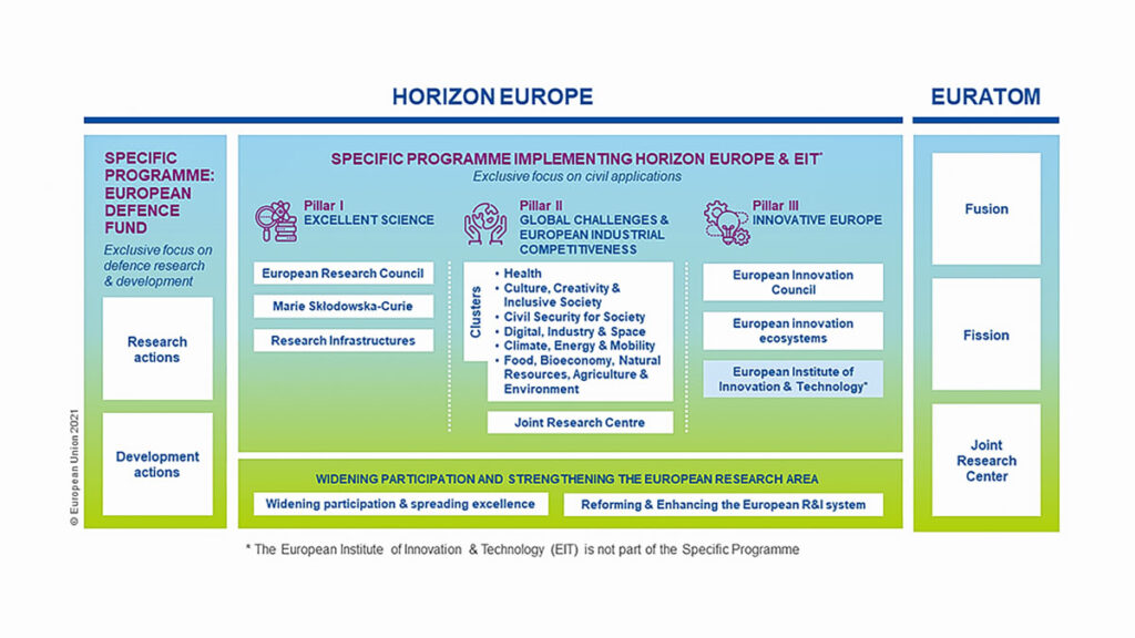 Horizon Europe’s First Strategic Plan 2021-2024 | Energy Industry Review