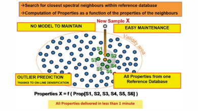 Figure-1-Spectra-matching-for-prediction-of-Properties-by-topnir