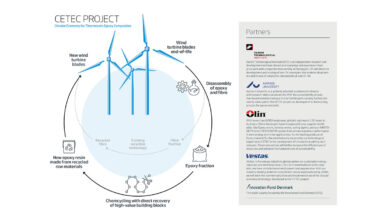 New-Technology-for-Full-Recyclability-of-Wind-Turbine-Blades