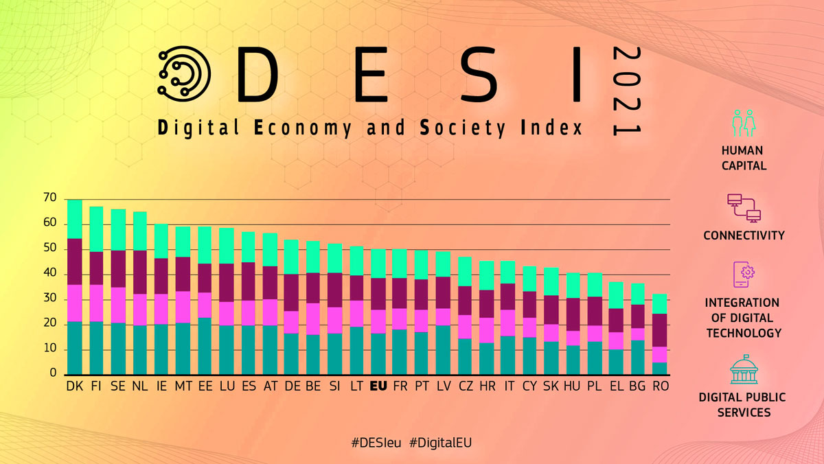 2021-Digital-Economy-and-Society-Index-DESI