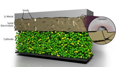 ORNL-Developed-New-Scalable-Method-to-Improve-Materials-Joining-in-Solid-state-Batteries