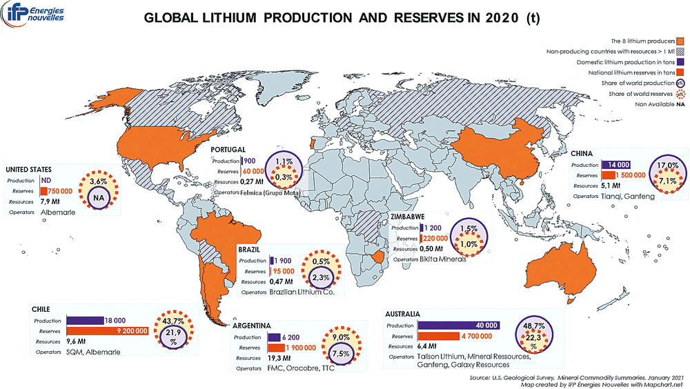 Lithium-production