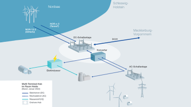 50Hertz-and-TenneT-to-Bring-Wind-Power-from-the-North-Sea-into-the-German-Power-Grid