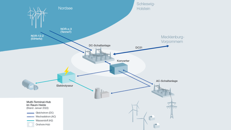 50Hertz And TenneT To Bring Wind Power From The North Sea Into The ...