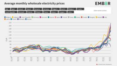 Rising-Energy-Prices-European-Solutions