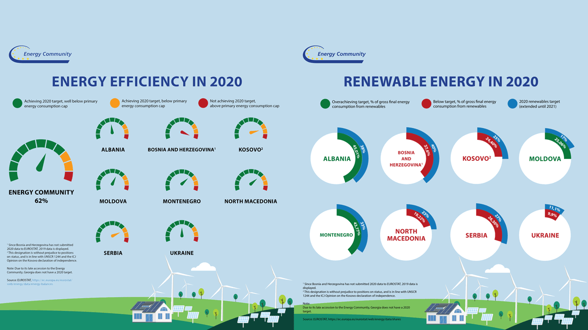 Energy-Community-Achieving-2020-Headline-Target-for-Energy-Efficiency