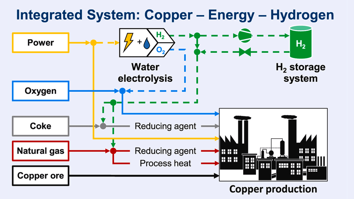Decarbonising-copper-2