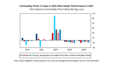 Commodity-Prices-Going-Crazy