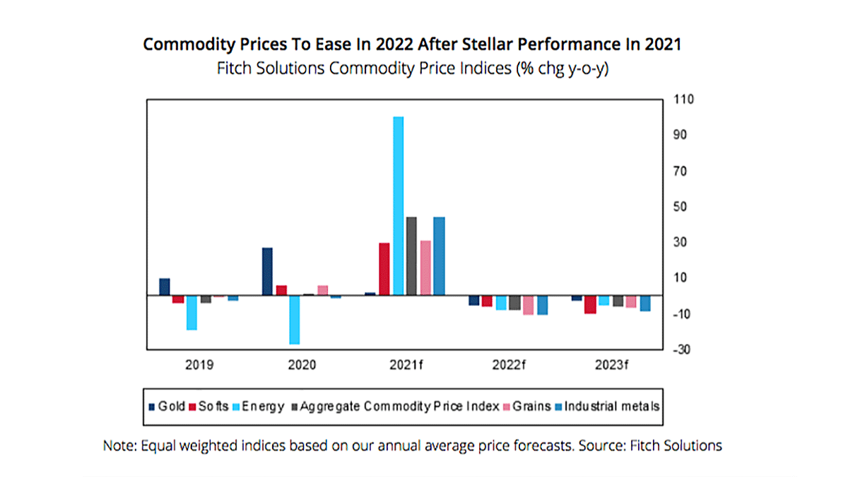 Commodity-Prices-Going-Crazy