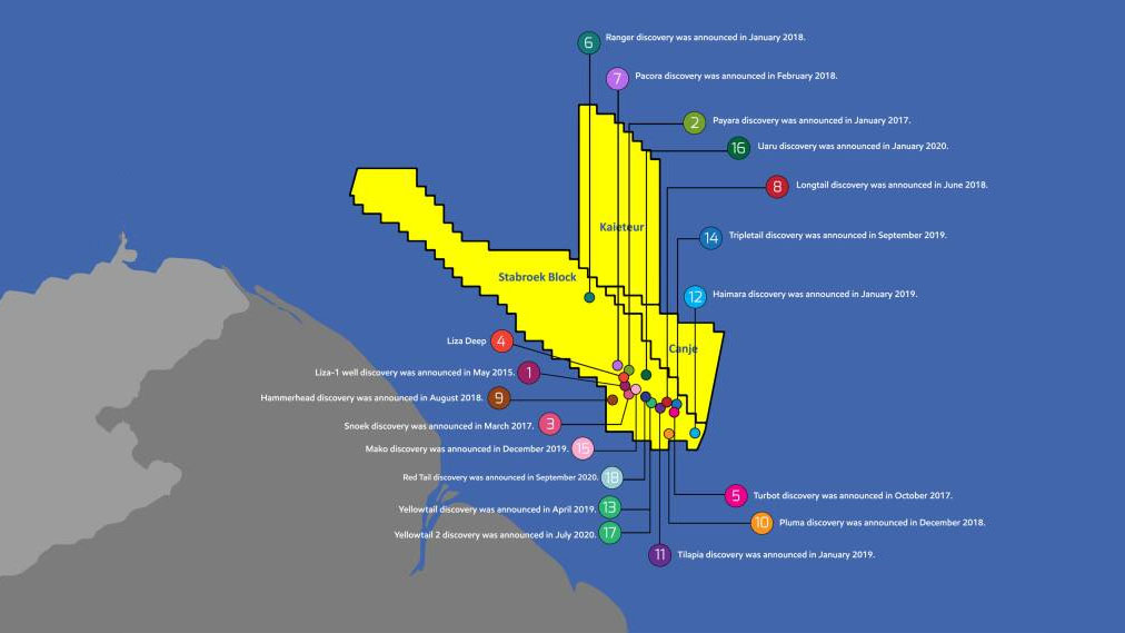 ExxonMobil’s-Final-Investment-Decision-on-Yellowtail-Offshore-Project