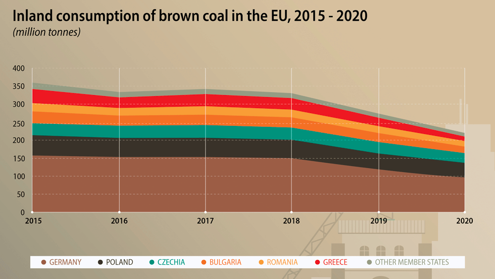 Coal-EU-consumption