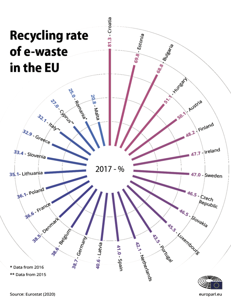 Rare Earth Recycling