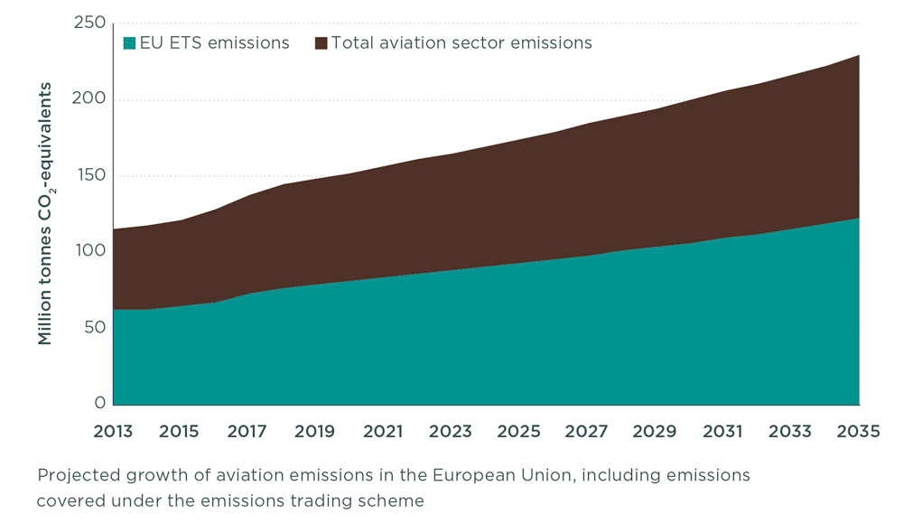 Aviation-emissions