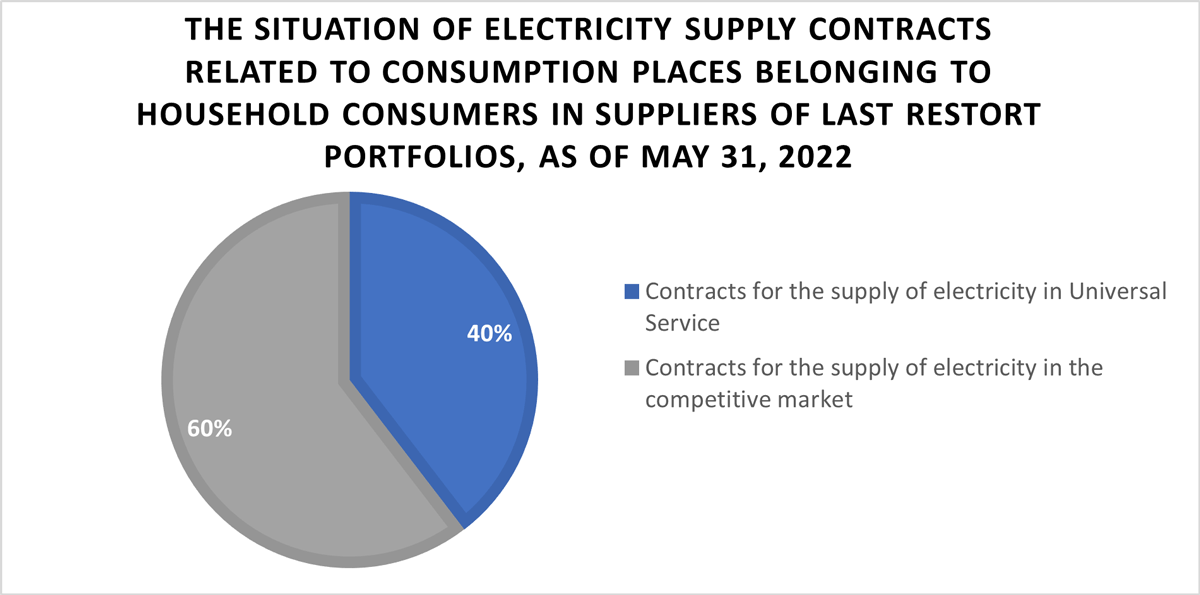 Electricity-competive-market