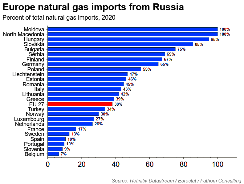 Gas-imports-from-russia