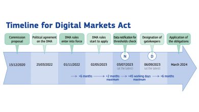Digital-Markets-Act
