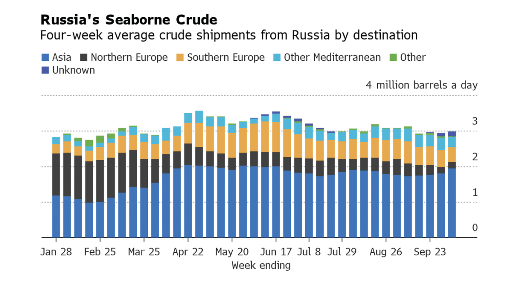 EU Embargo On Russian Oil, Implications And Consequences