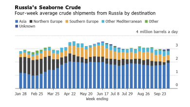 Russia-Seaborne-crude