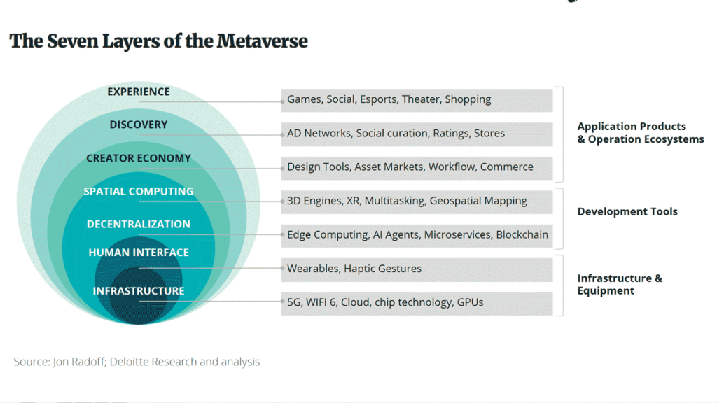 Industrial Metaverse: Shaping the Future of Work