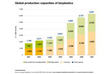 Bioplastic-a-False-Solution-of-the-Future